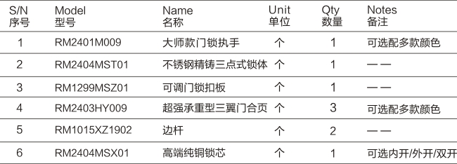 三翼合頁(yè)款多點(diǎn)門鎖五金系統(tǒng)-03.jpg
